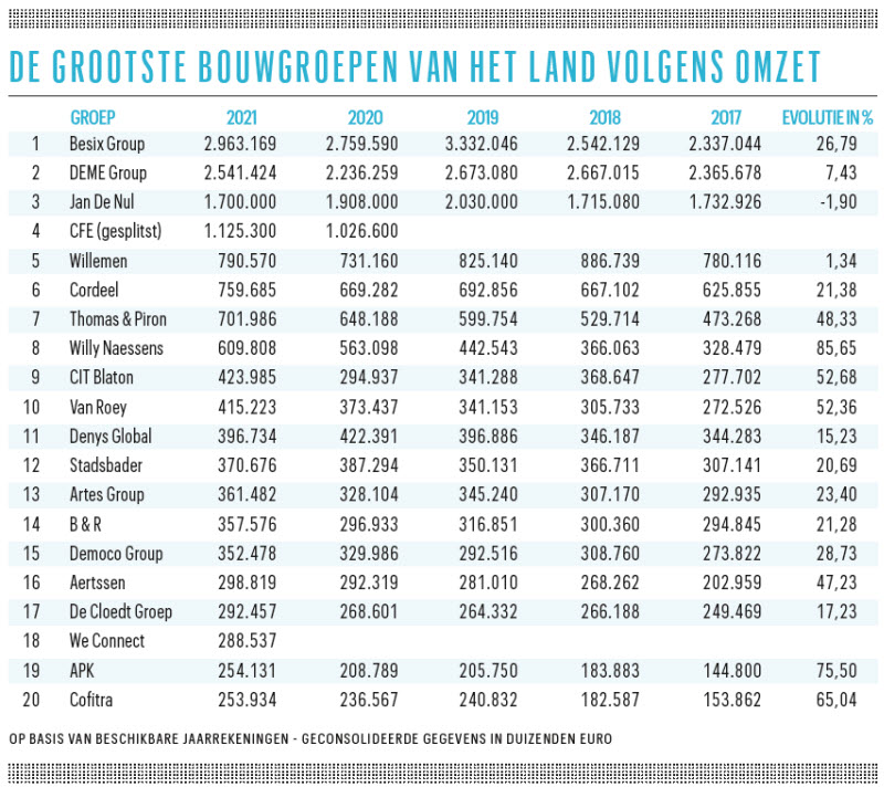 BAT23_Consol_NL