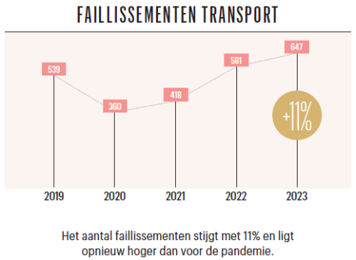 TRA_24_Failliet_NL