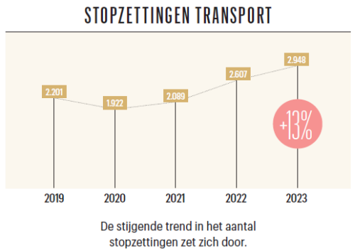 TRA_24_Stop_NL